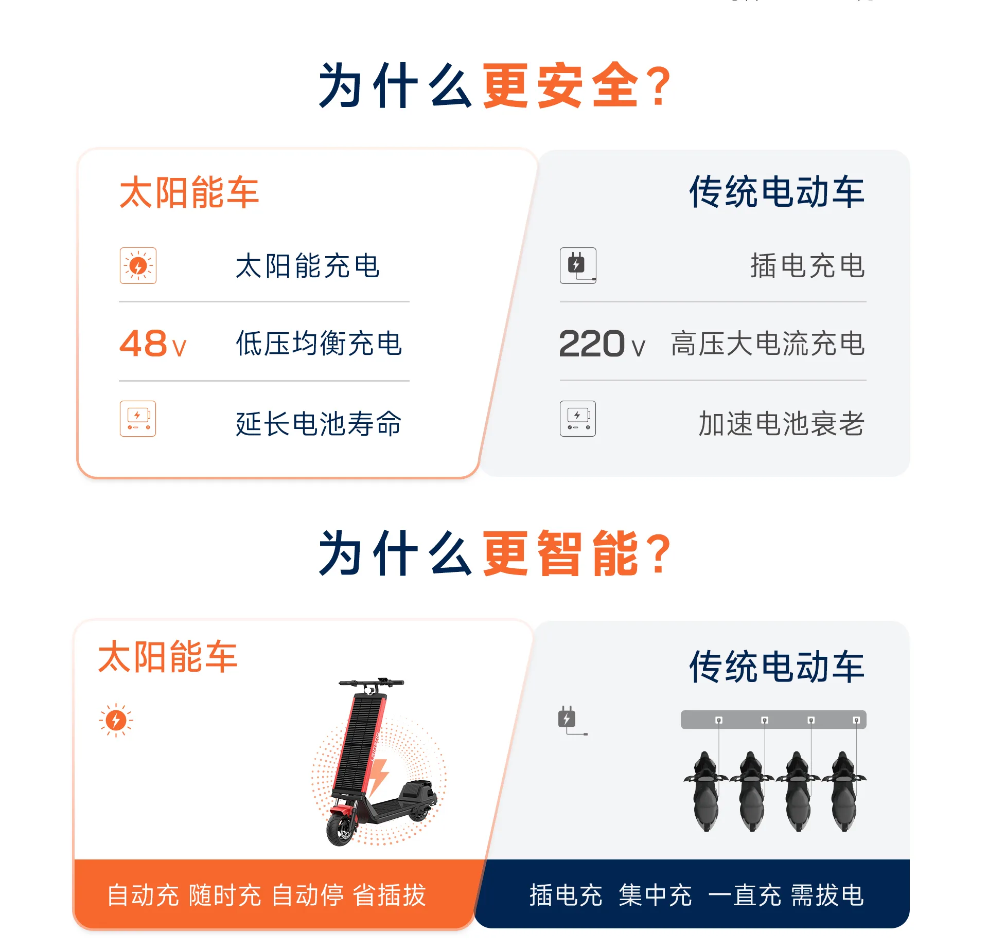 Laineng S109 Solar Scooter - section 4