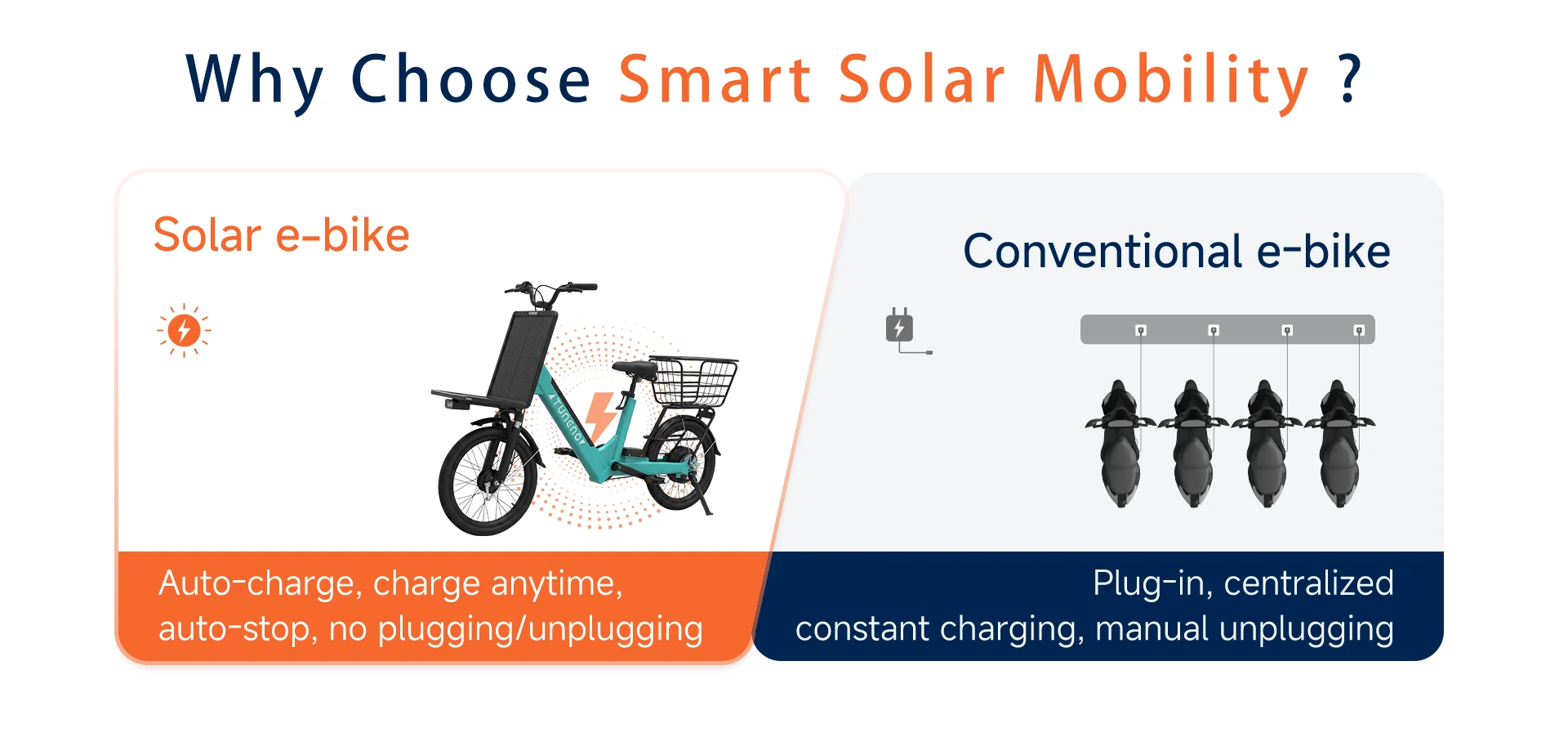 E03 smart connectivity features